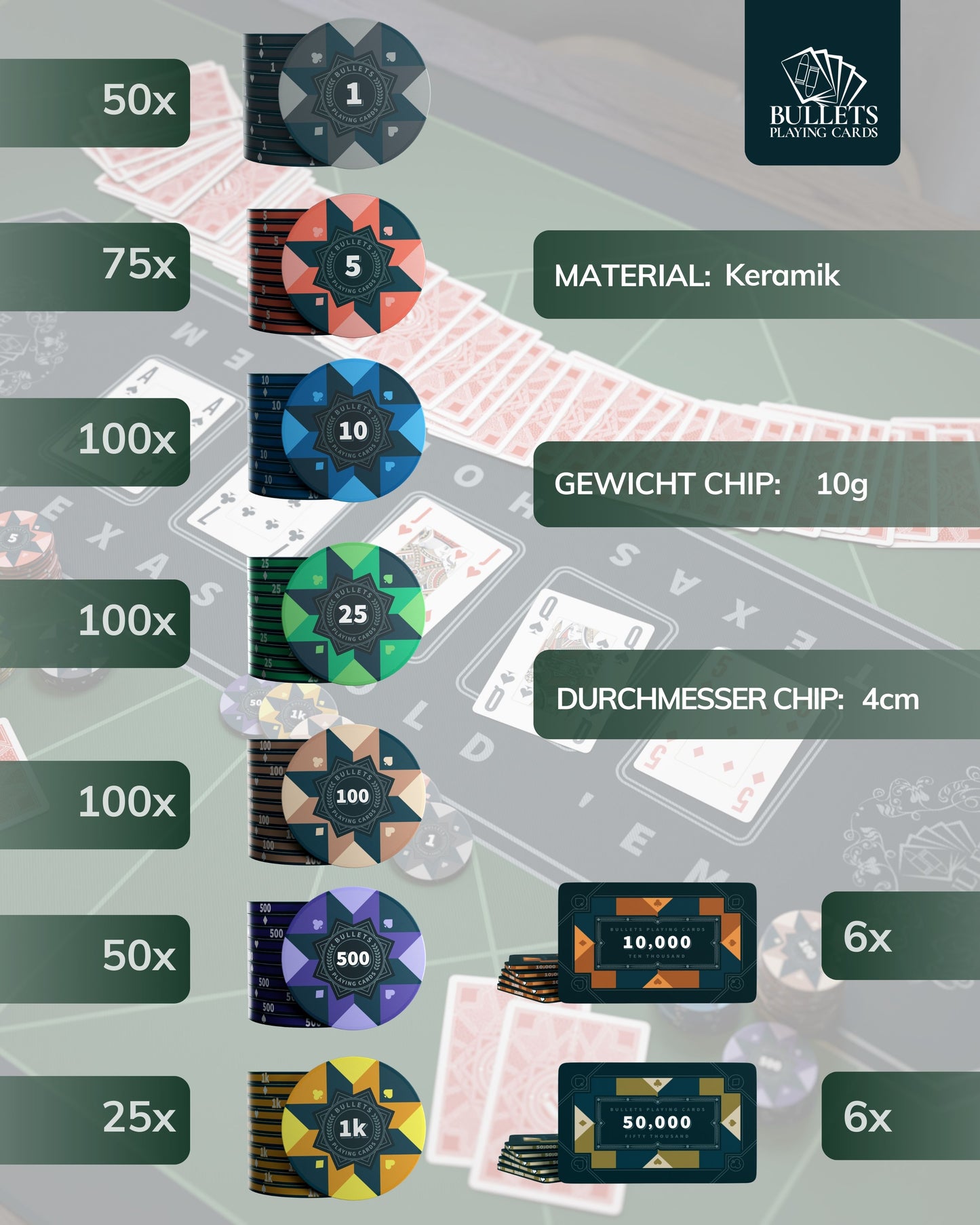 Poker Koffer mit 500 Keramik Pokerchips "Paulie" mit Werten