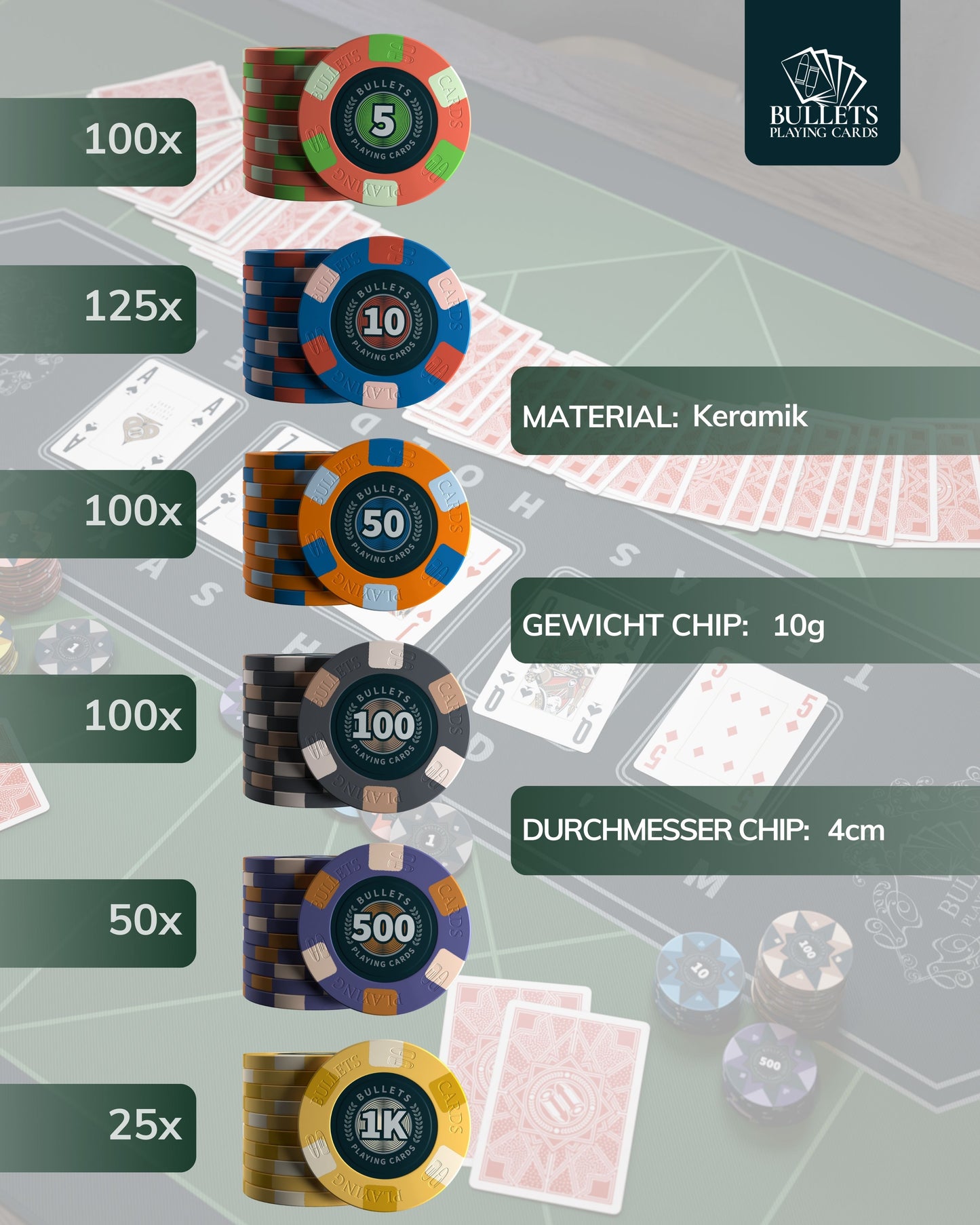 Poker Koffer mit 500 Keramik Pokerchips "Richie" mit Werten