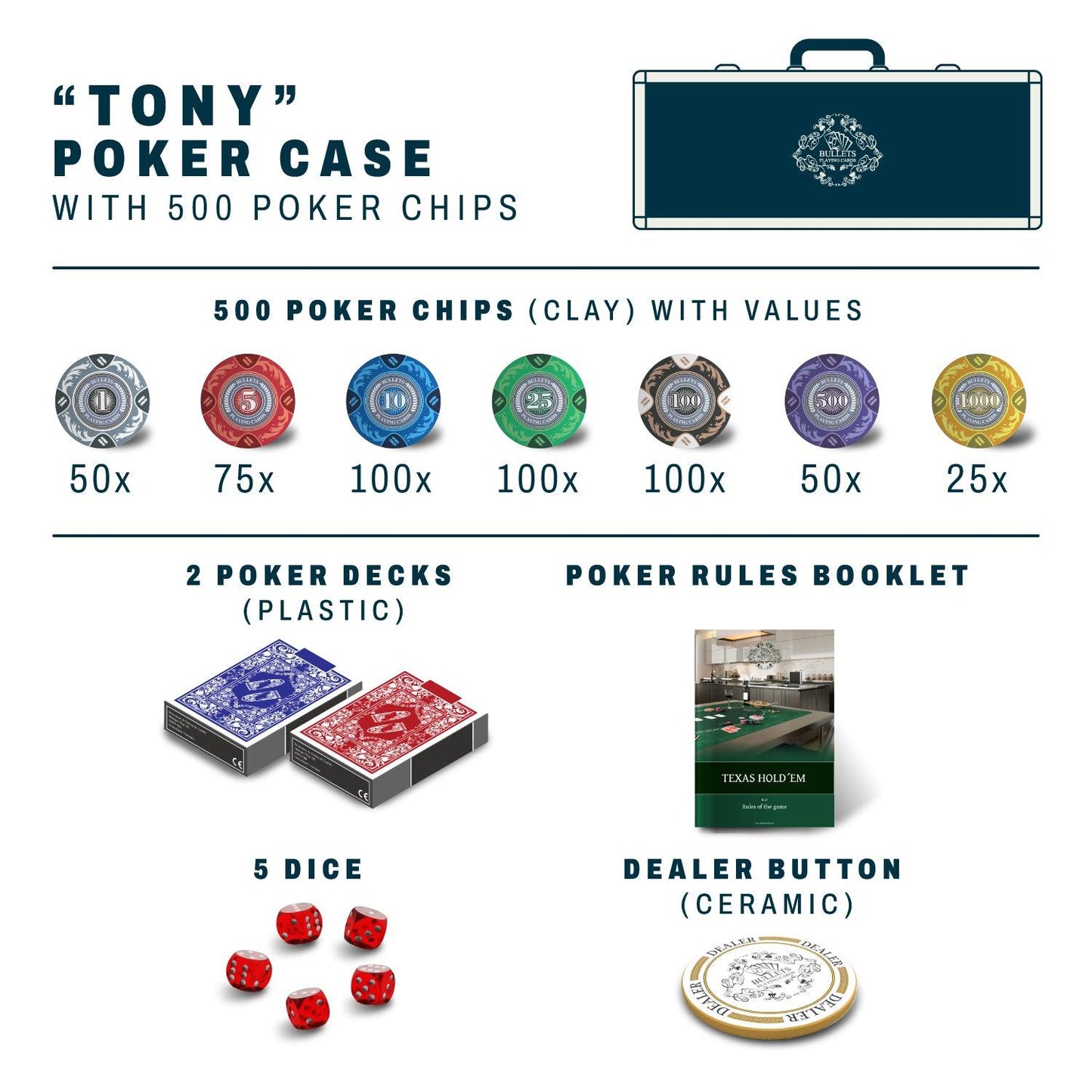 Pokerkoffer mit 500 Designer Clay Pokerchips "Tony" mit Werten - Bullets Playing Cards