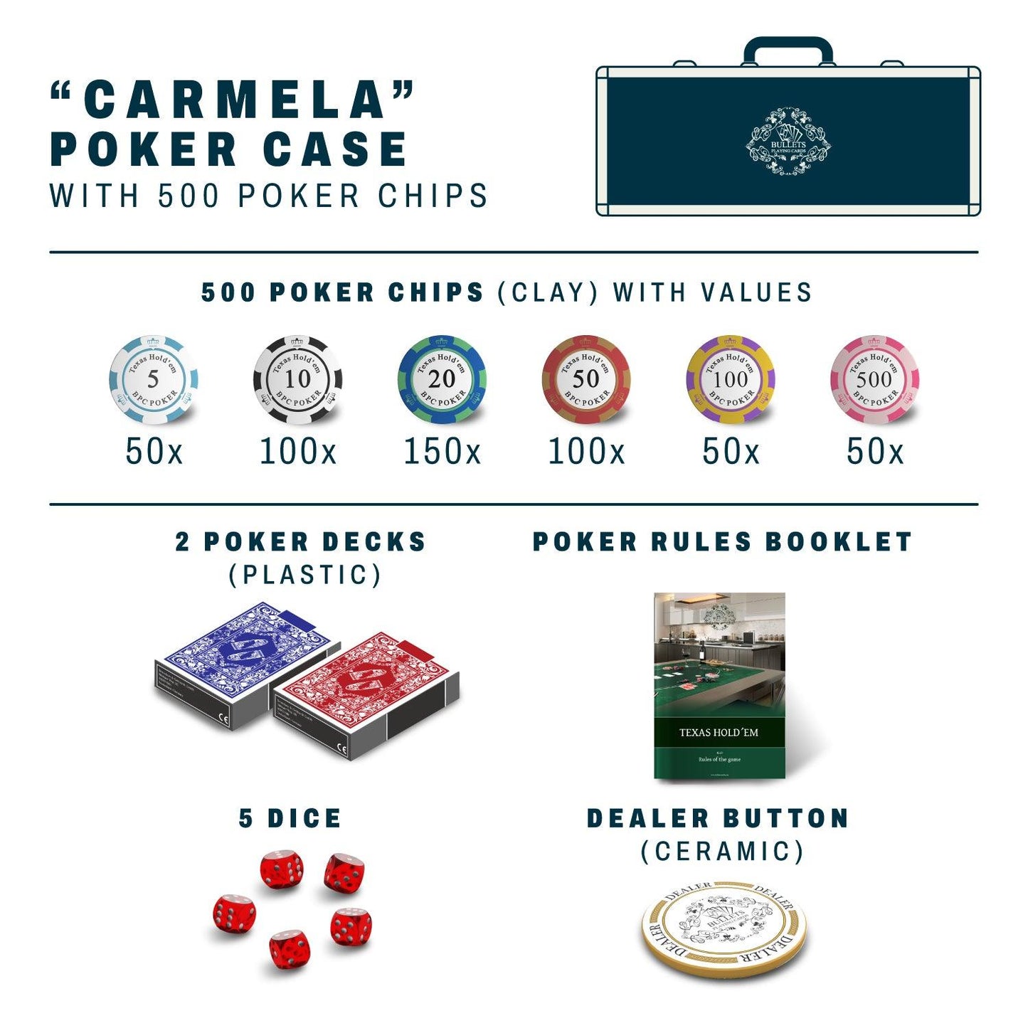 Pokerkoffer mit 500 Clay Pokerchips "Carmela" mit Werten - Bullets Playing Cards