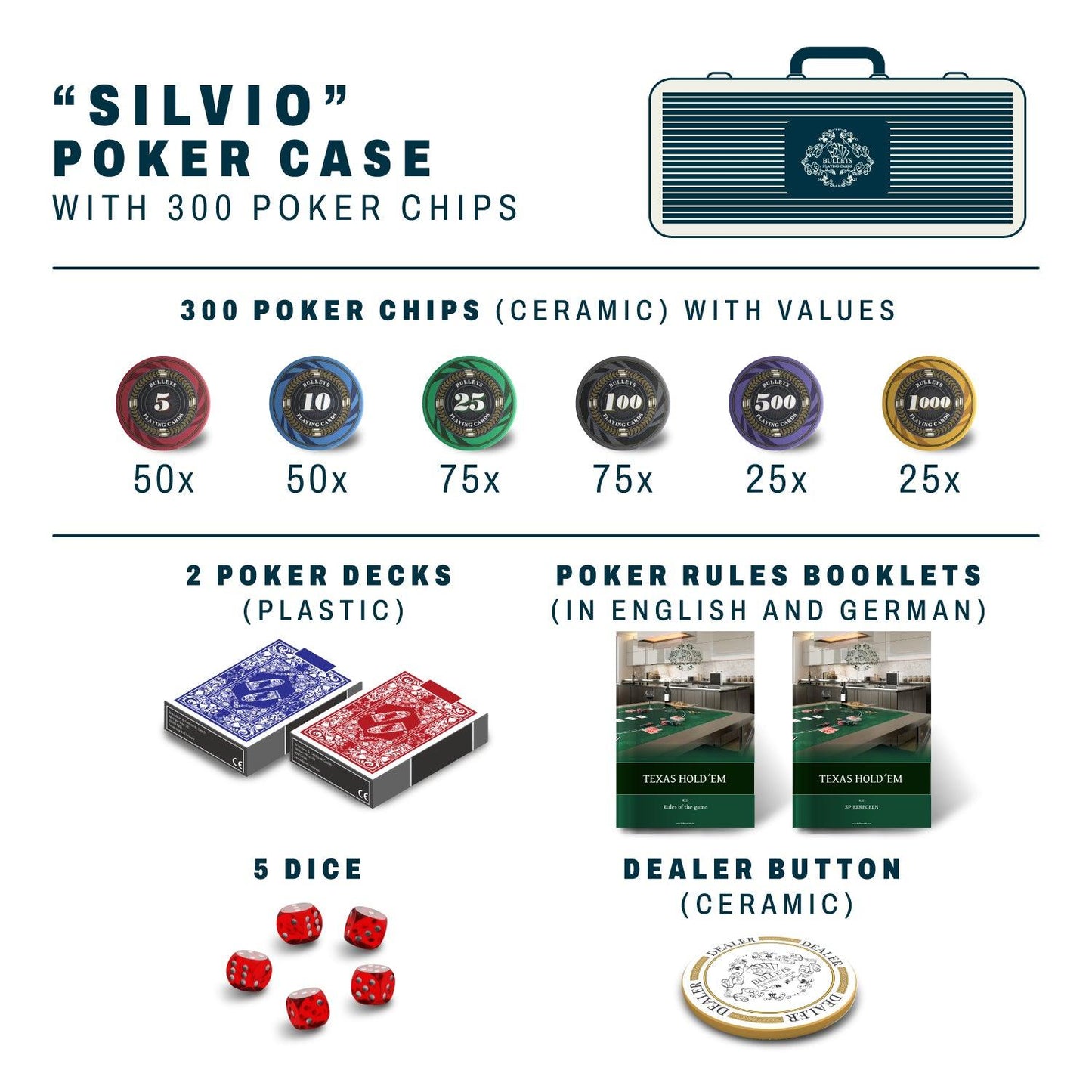 Pokerkoffer mit 300 Keramik Pokerchips "Silvio" mit Werten - Bullets Playing Cards