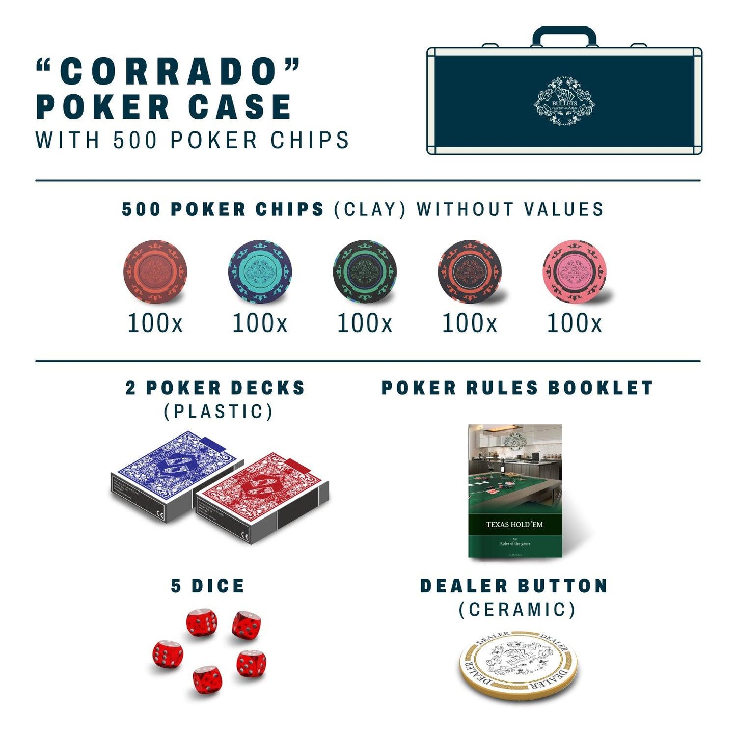 Pokerkoffer mit 500 Clay Pokerchips "Corrado" ohne Werte - Bullets Playing Cards