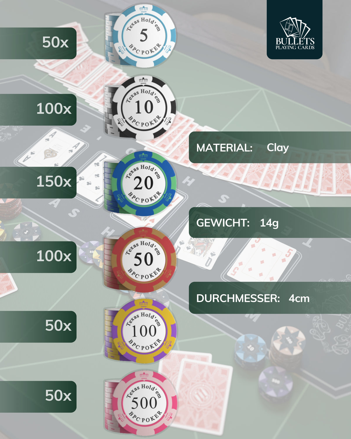 Mallette de Poker, SucceBuy Lot de 500 Jetons de Poker avec Étui en Mallette de Poker, SucceBuy Lot de 500 Jetons de Poker avec Étui en