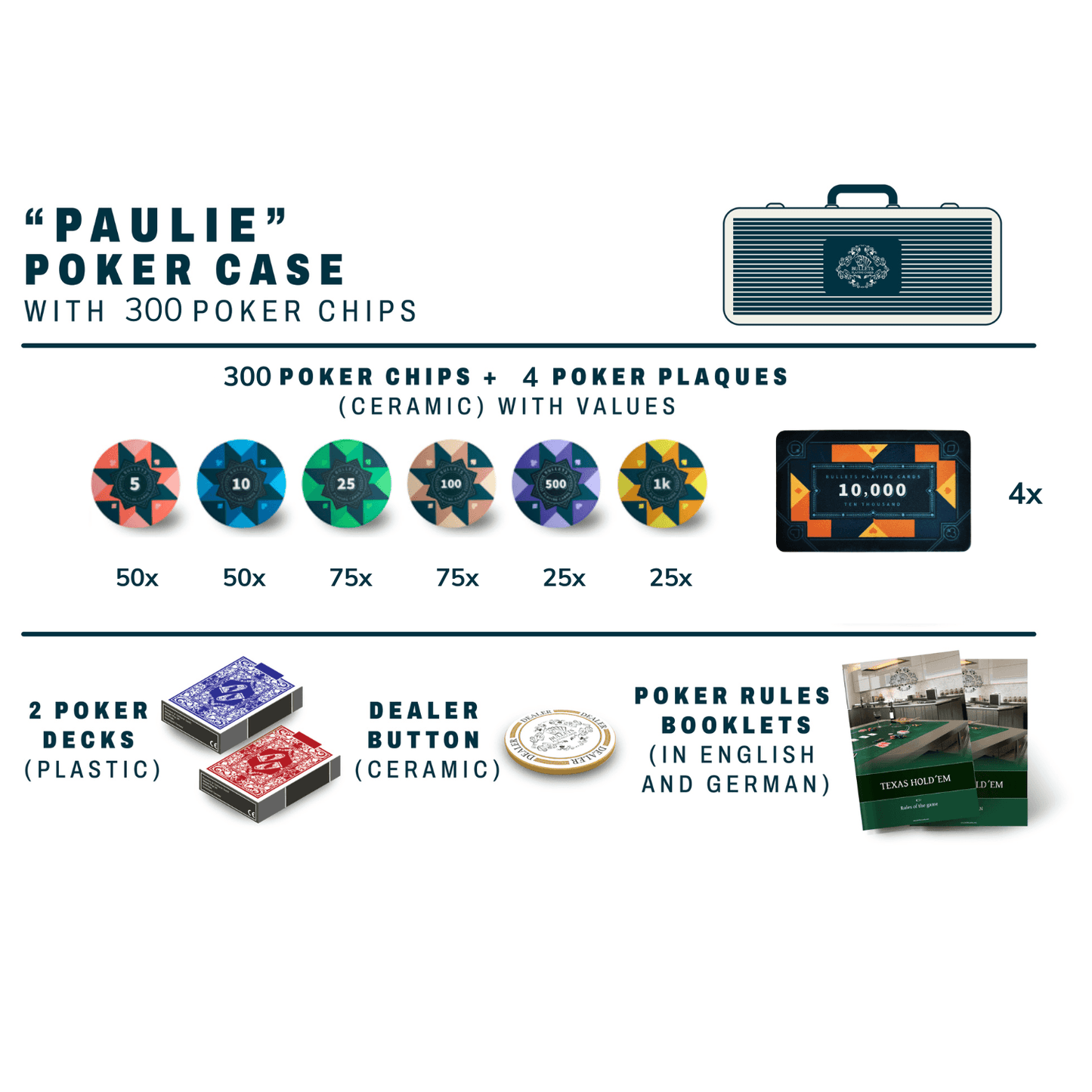 Poker case with 300 ceramic poker chips "Paulie" with values - Bullets Playing Cards