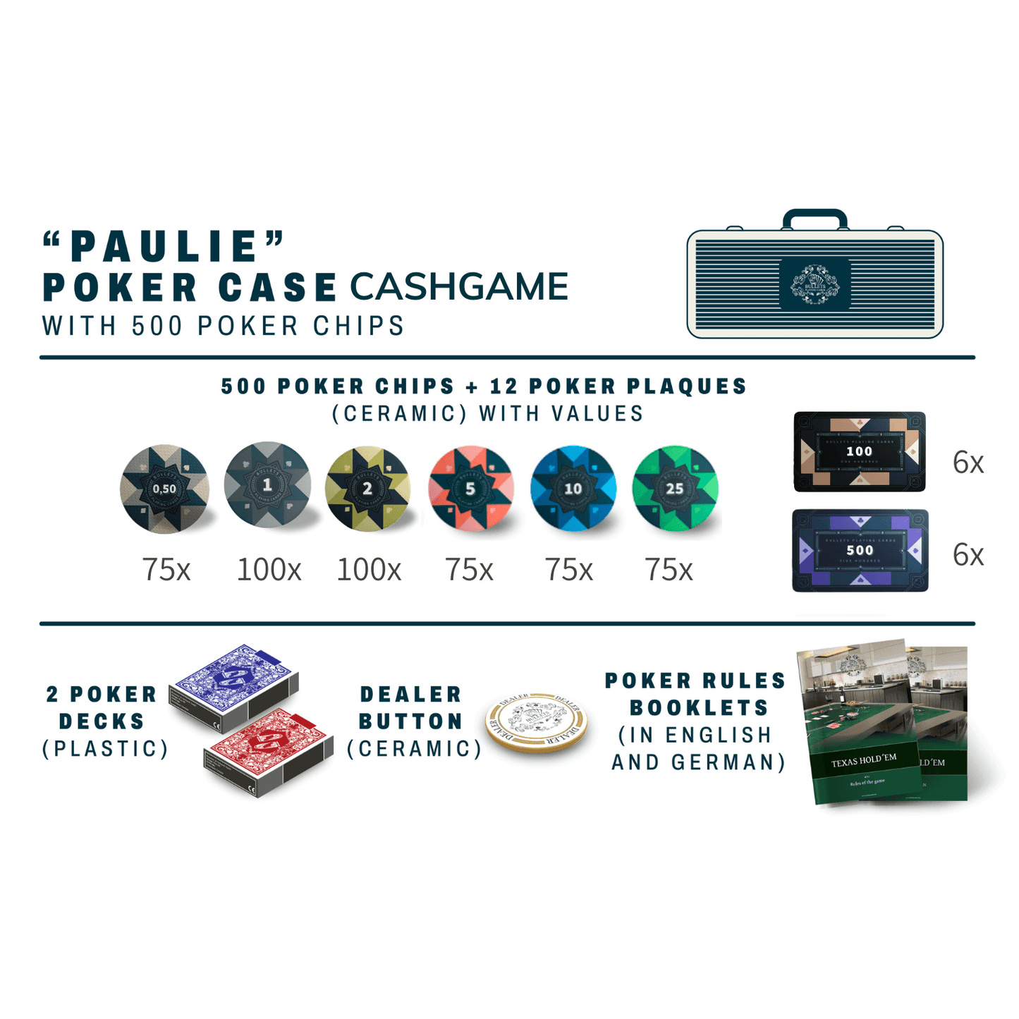Poker case with 500 ceramic poker chips "Paulie" with values - CASHGAME - Bullets Playing Cards