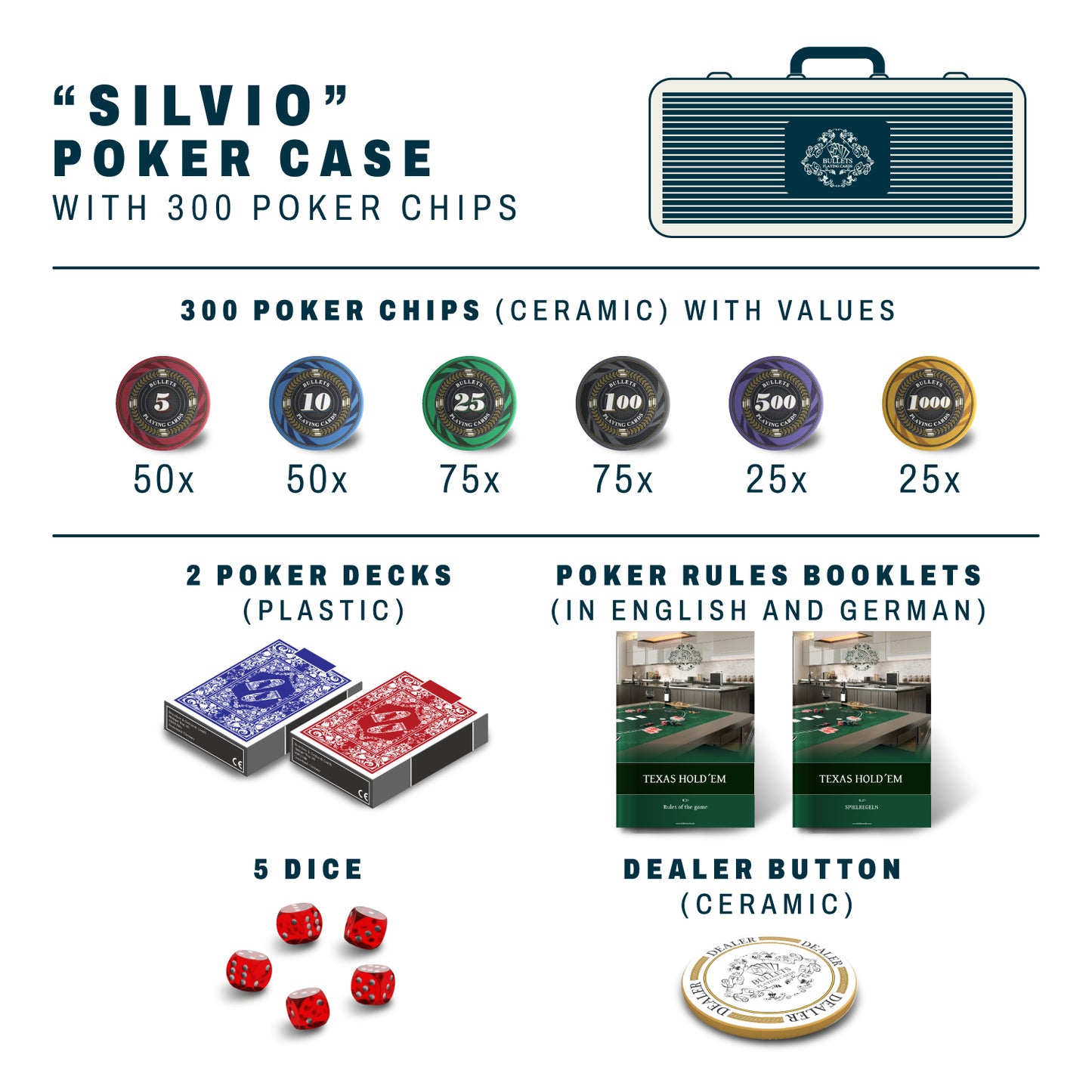 Mallette de poker avec 300 jetons de poker en céramique "Silvio" avec valeurs